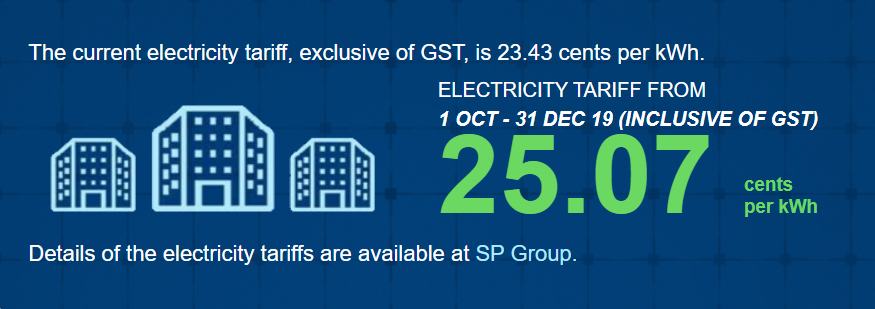 Electricity tariff Singapore 2019 Q4